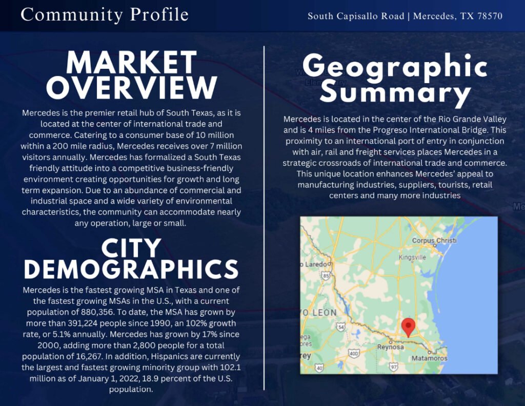 Mercedes, TX market overview and demographics infographic.